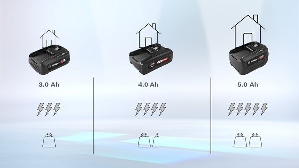 BOSCH BATERIA 3,0AH BHZUB1830