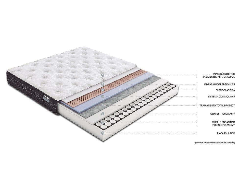 FLEX COLCHON NUBE VISCO 23 105 X 200