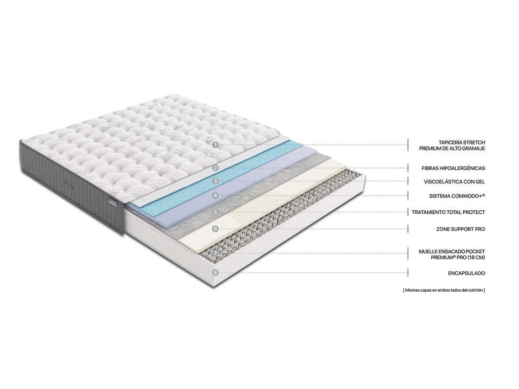 FLEX COLCHON NIMBUS VISCO C/GEL 23 135 X 190